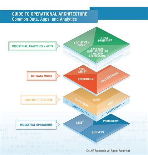 An Operational Framework for Data.